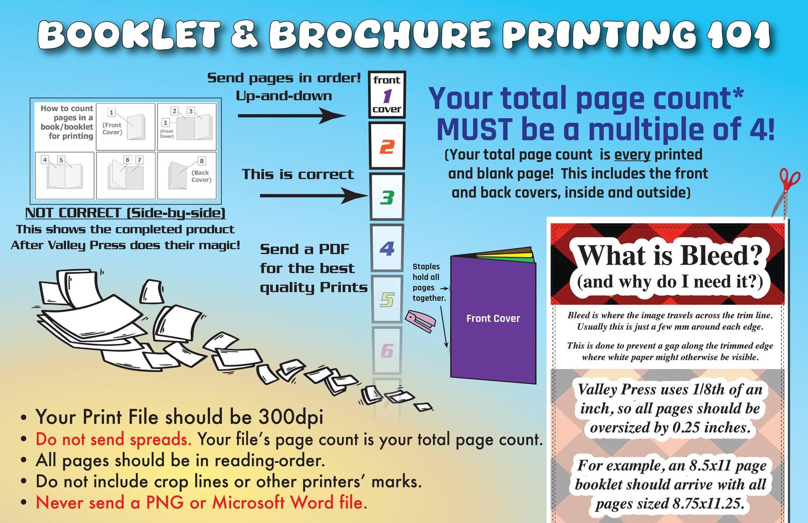 Brochure file-prep guide · print example